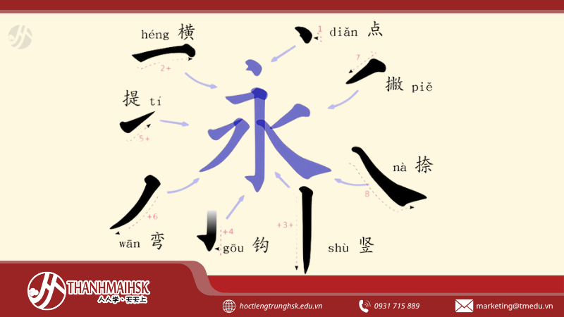 a7-quy-tac-viet-chu-han