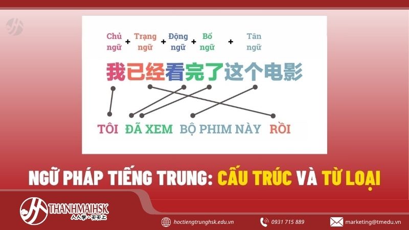 angu-phap-tieng-trung-co-ban