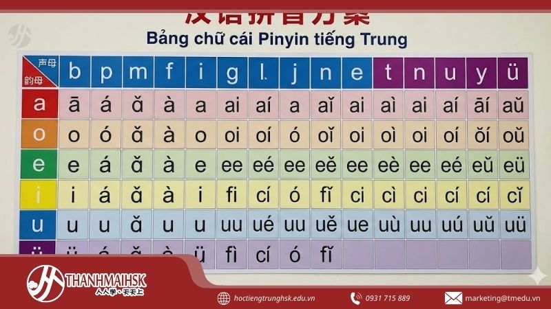 bbang-chu-cai-pinyin-tieng-trung