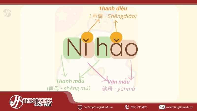 bcach-hoc-chu-pinyin