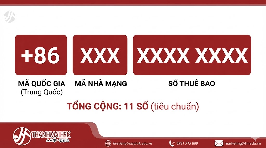aso-dien-thoai-trung-quoc-co-bao-nhieu-so