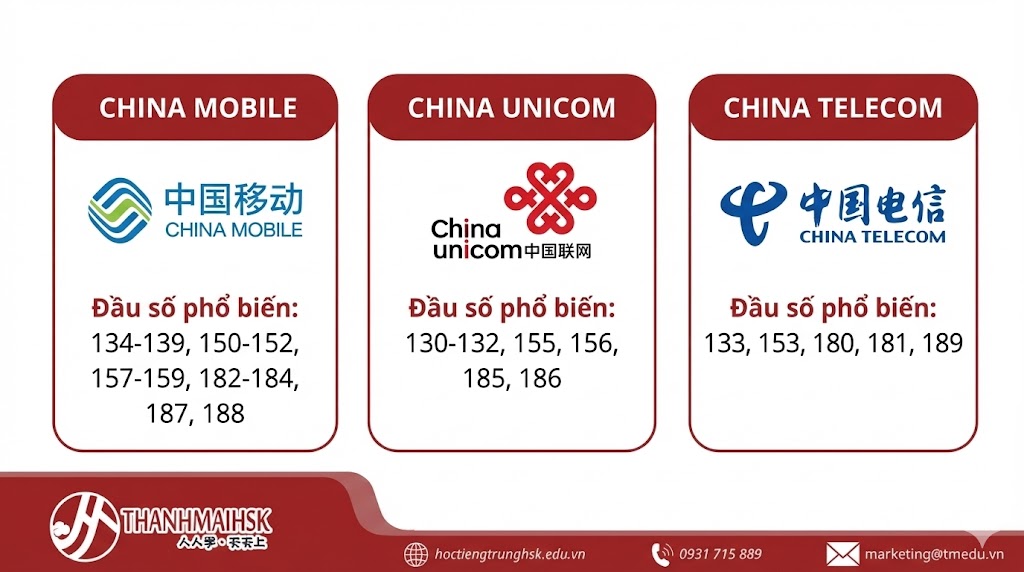 bso-dien-thoai-trung-quoc-co-bao-nhieu-so